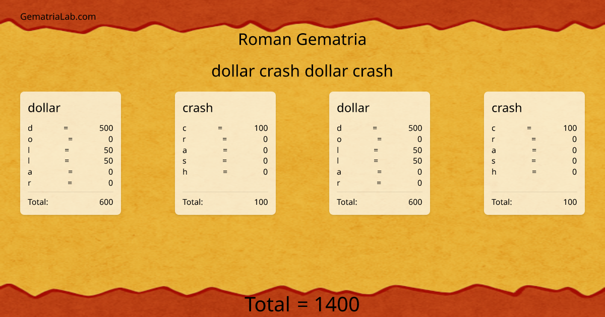 dollar crash dollar crash in roman Gematria